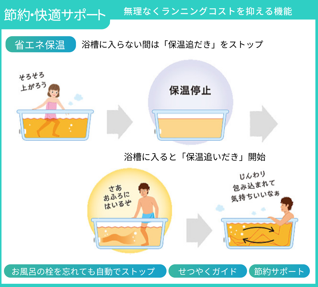 快適機能
