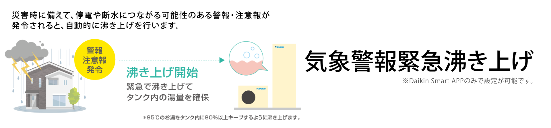 気象警報緊急沸き上げ