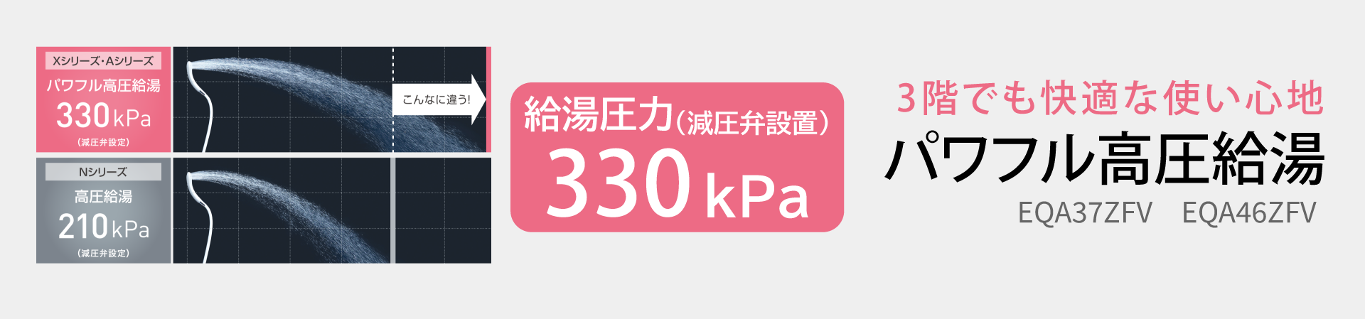 パワフル高圧給湯
