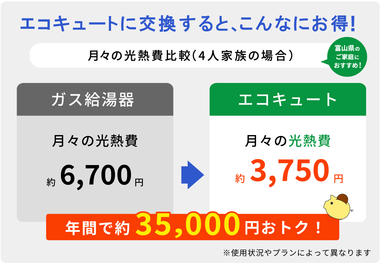 ガス給湯器とエコキュートの比較