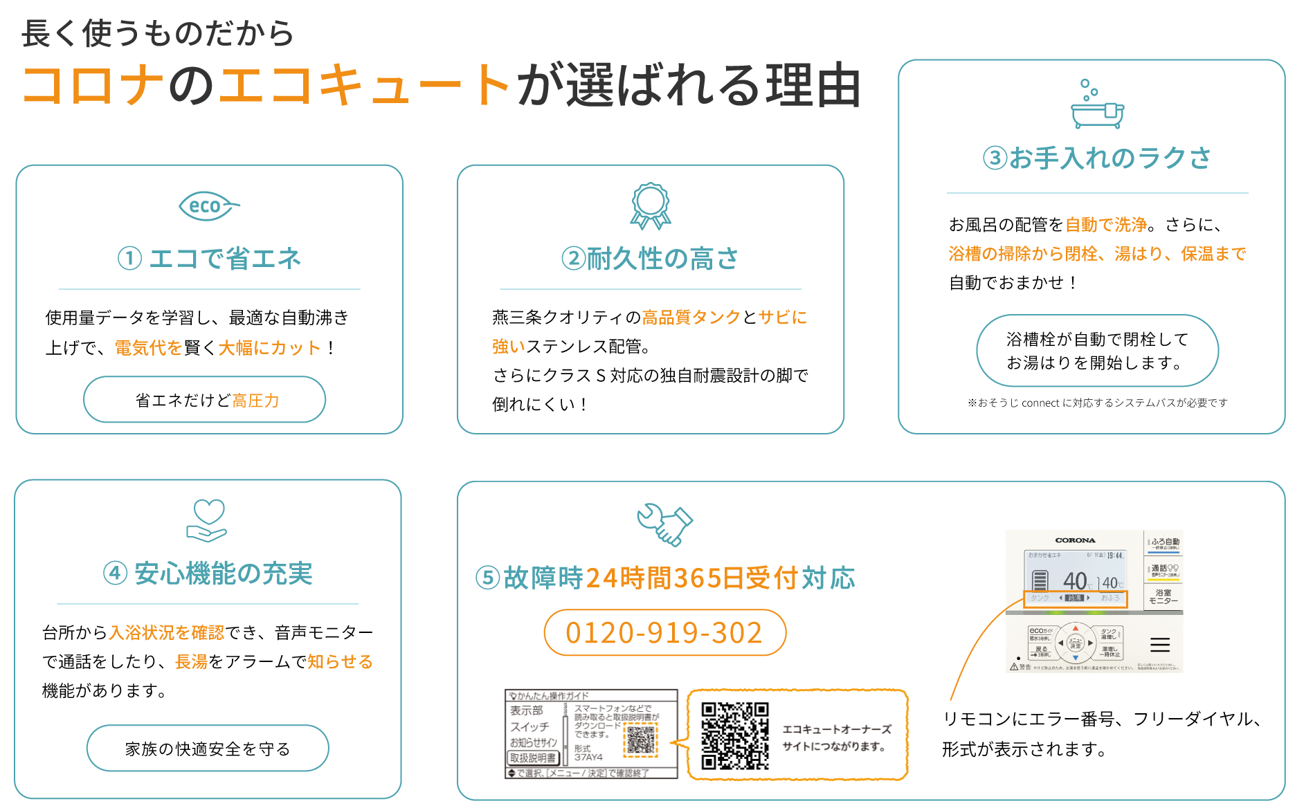 コロナを選ぶ理由